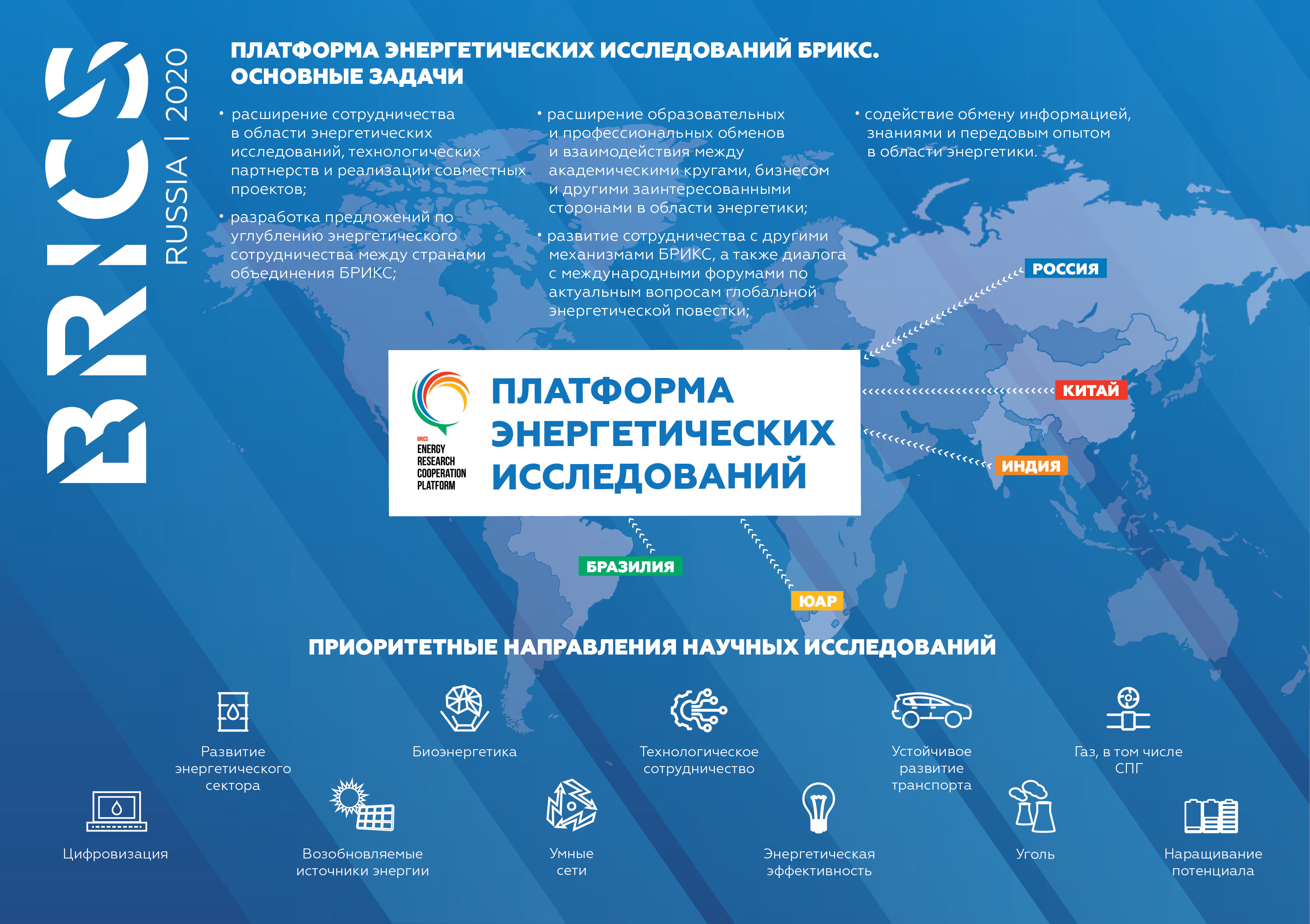 Международного альянса стратегических проектов брикс